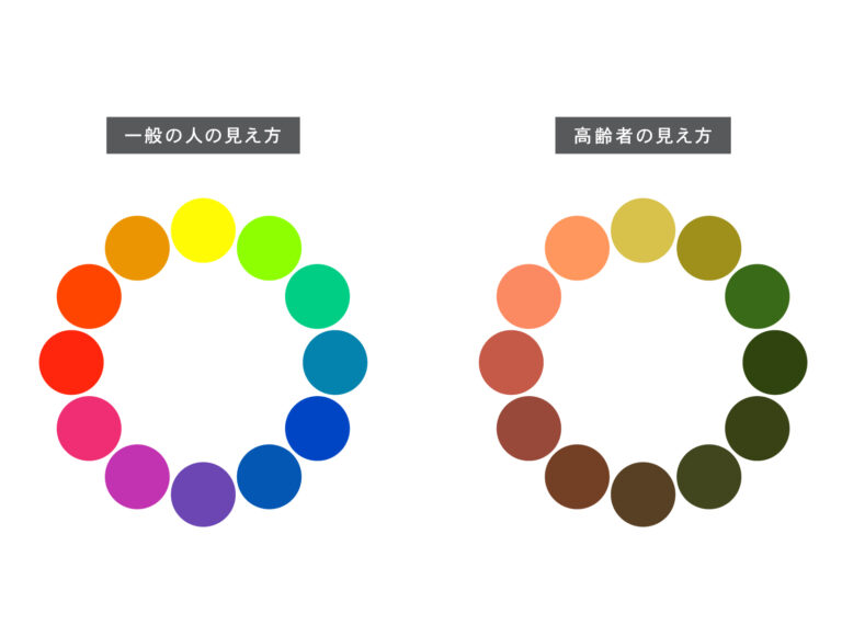 色彩検定2級の勉強とは？ （2）色のユニバーサルデザイン ｜ 現役カラーコーディネーターが教える！カラーコーディネートや色彩検定のあれこれ